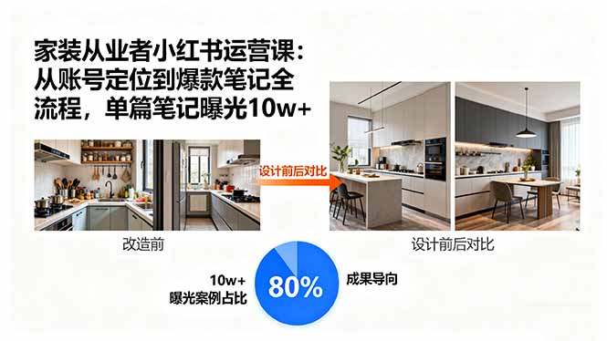 家装从业者小红书运营课：从账号定位到爆款笔记全流程，单篇笔记曝光10w+-万盟网