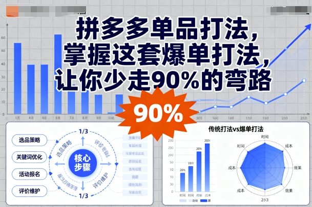 拼多多单品打法，掌握这套爆单打法，让你少走90%的弯路-万盟网