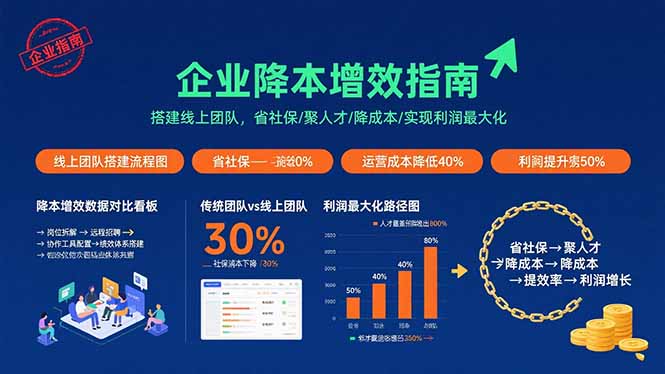 企业降本增效指南：搭建线上团队，省社保/聚人才/降成本/实现利润最大化-万盟网