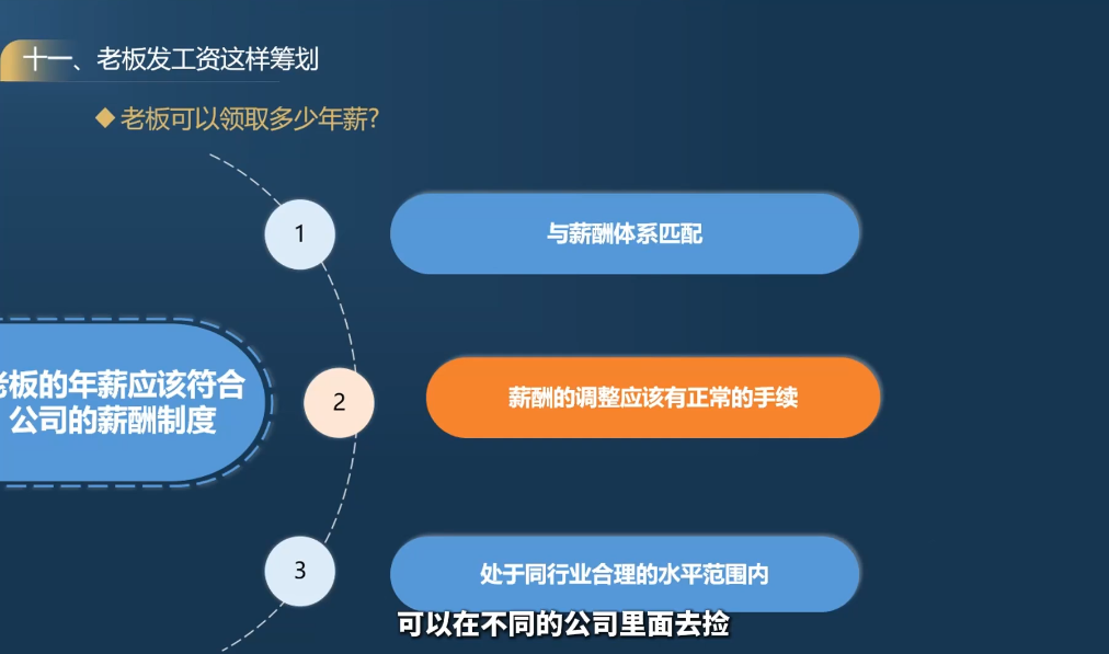 唐老师·25年企业财税与股权实战课-万盟网