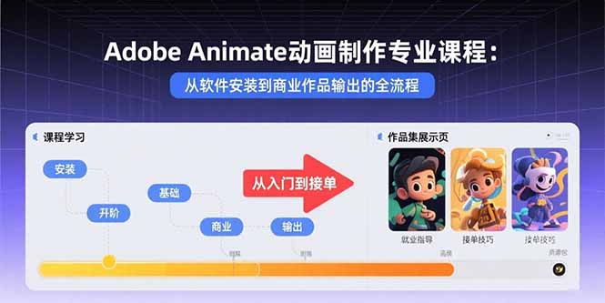 Adobe Animate动画制作专业课程：从软件安装到商业作品输出的全流程-万盟网