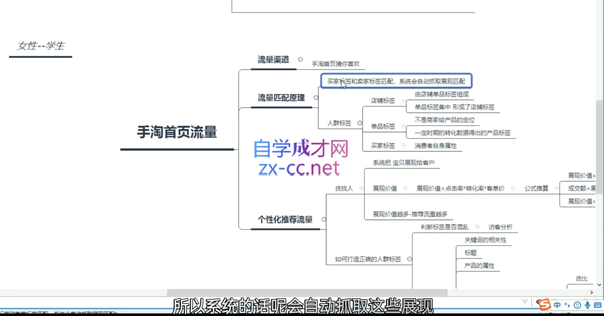 白凤电商·淘系运营21天速成班(更新8月)-万盟网
