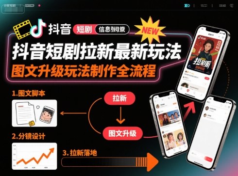 抖音短剧拉新最新玩法之图文升级玩法制作全流程，操作简单，0粉可做-万盟网