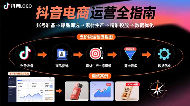 抖音电商运营全指南：账号准备→爆品筛选→素材生产→精准投放→数据优化-万盟网
