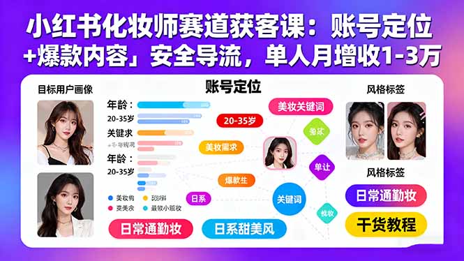 小红书化妆师赛道获客课：账号定位＋爆款内容＋安全导流，单人月增收1-3万-万盟网