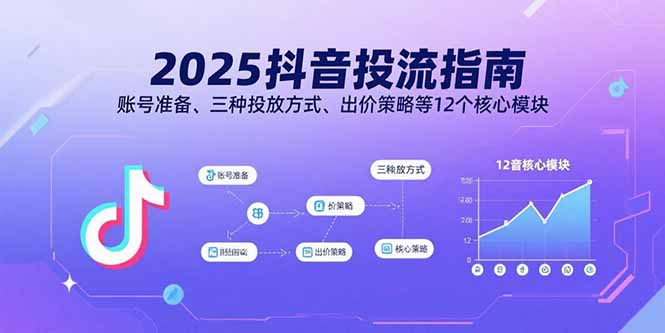 2025抖音投流指南，账号准备、三种投放方式、出价策略等12个核心模块-万盟网