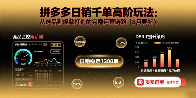 拼多多日销千单高阶玩法：从选品到爆款打造的完整运营链路(8月更新-万盟网