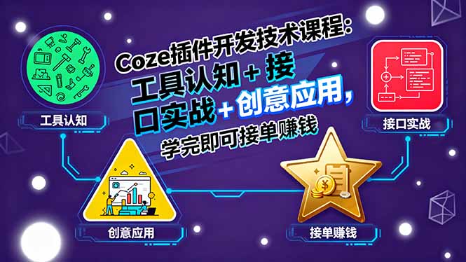 Coze插件开发技术课程：工具认知+接口实战+创意应用，学完即可接单赚钱-万盟网