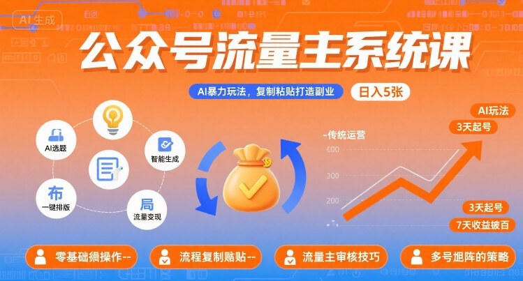 公众号流量主系统课，AI暴力玩法，复制粘贴打造副业，日入5张 +【附工具指令】-万盟网