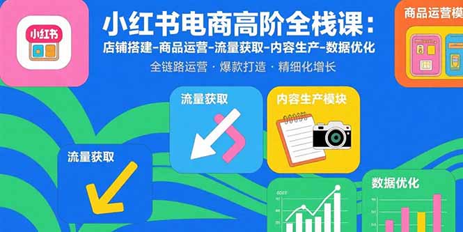 小红书电商高阶全栈课：店铺搭建-商品运营-流量获取-内容生产-数据优化-万盟网