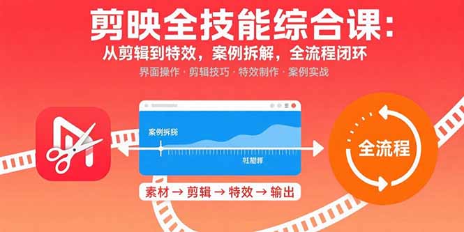剪映全技能综合课：从剪辑到特效，案例拆解，全流程闭环-万盟网